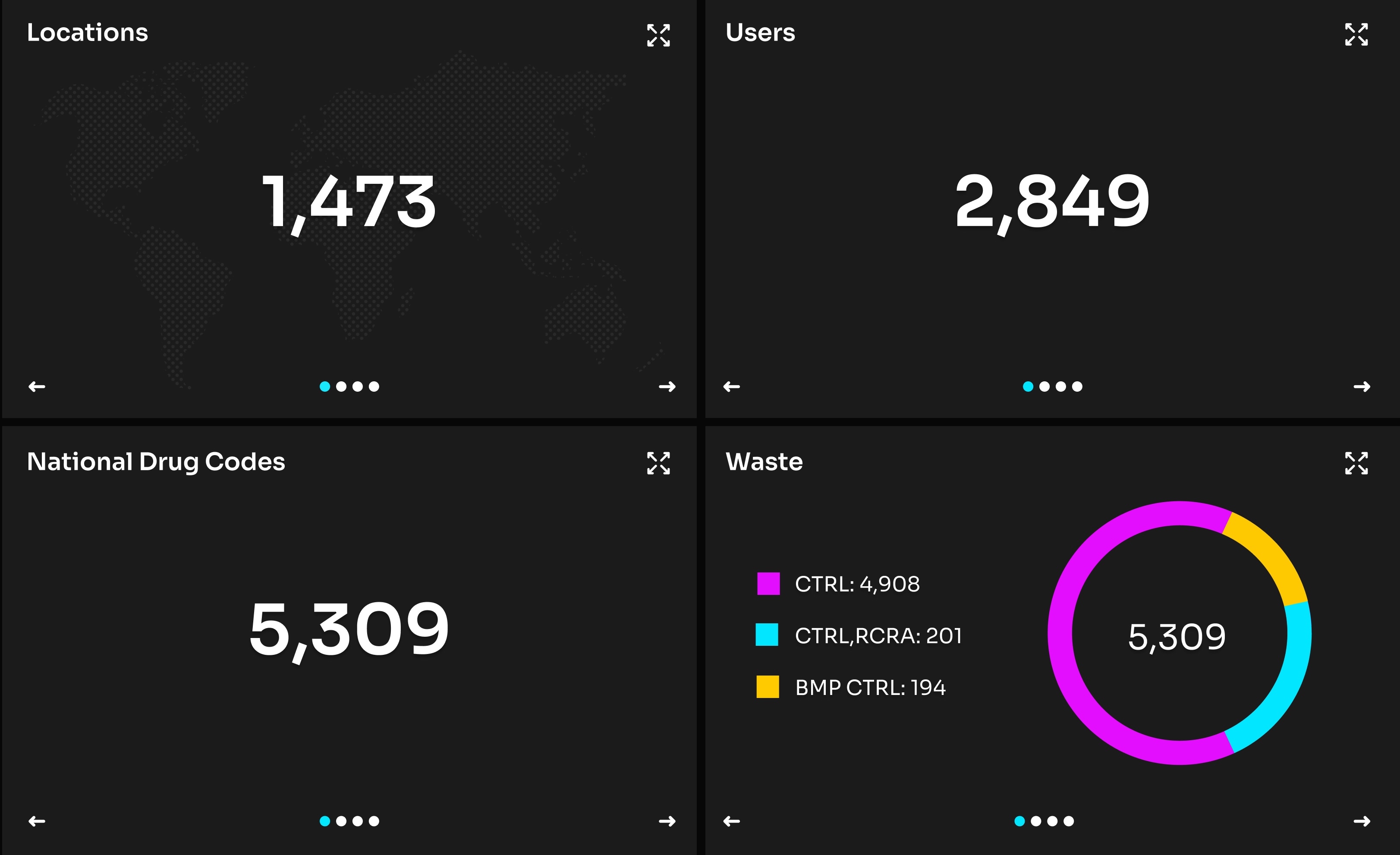 Analytics Screenshot